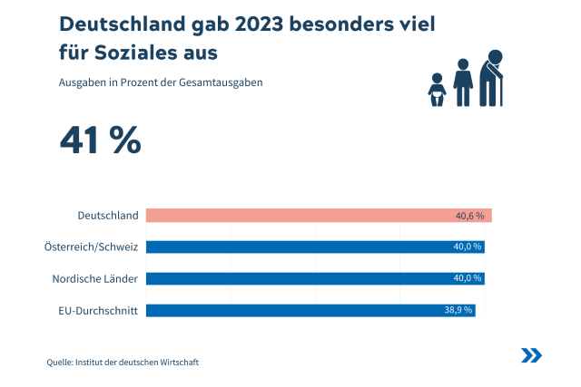 PM Staatsausgaben 2025 quer