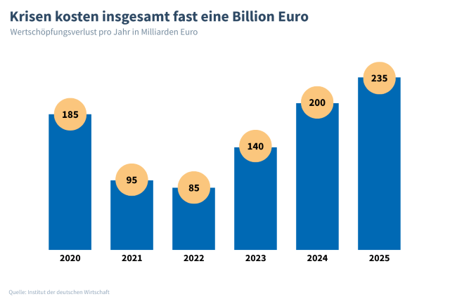 Csm Krisenkosten 1 8731b123bc